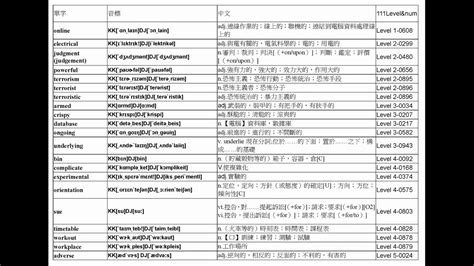 發揮 英文|發揮的英文單字，發揮的英文是什麽